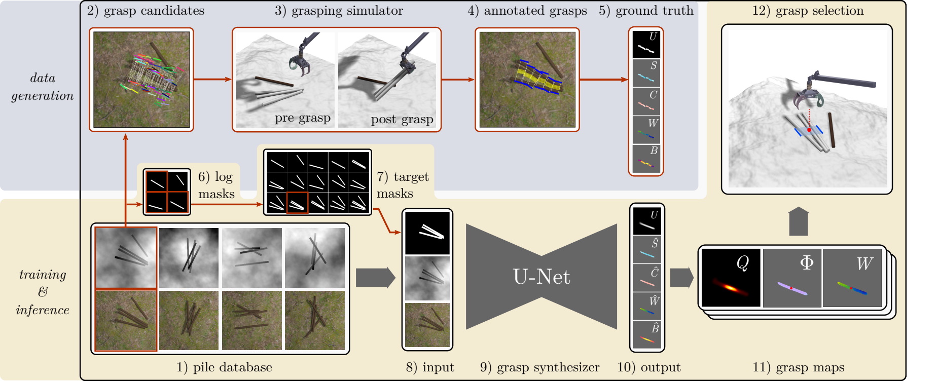 Graphical abstract: from RGB-D input and segmentation masks to grasp map synthesis and pose selection.