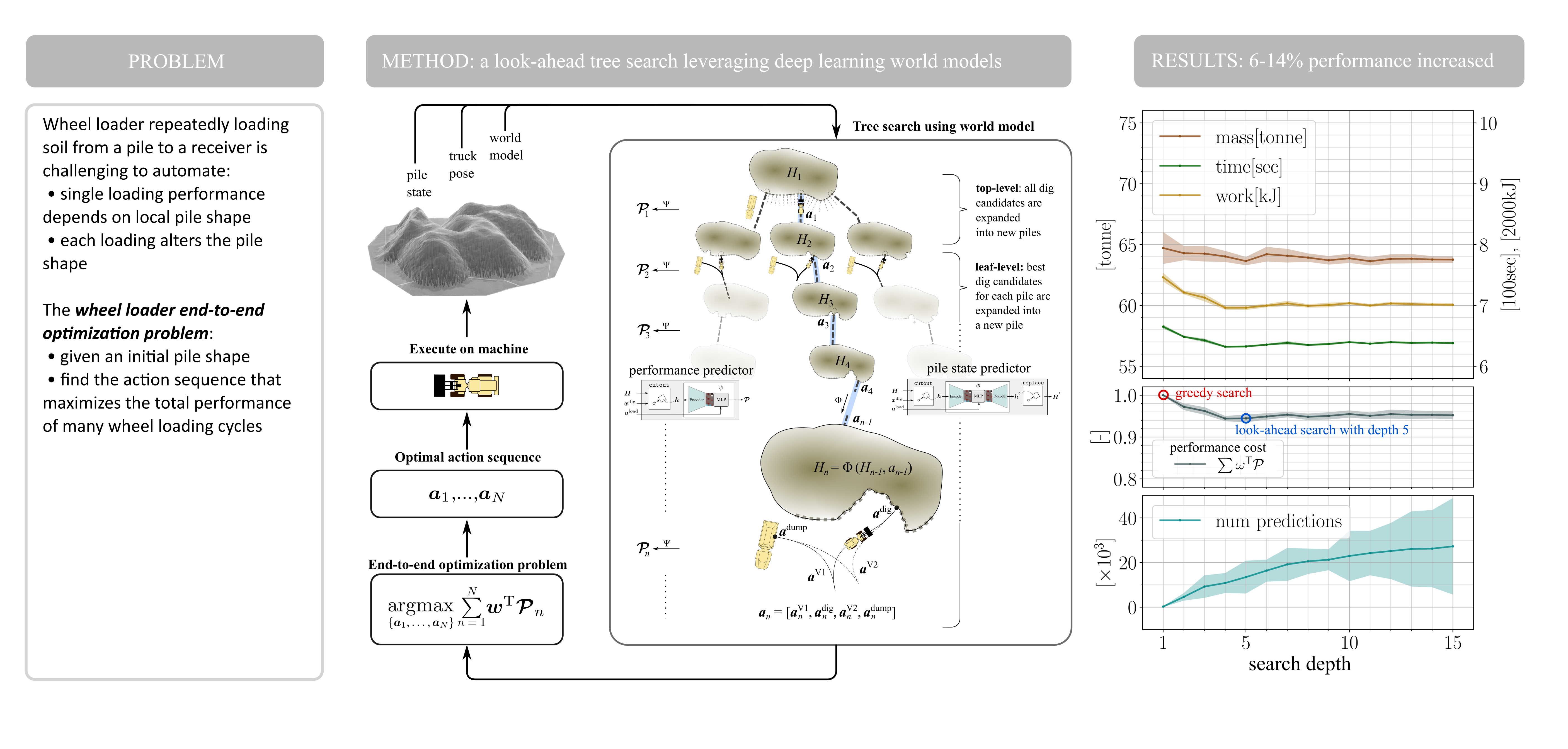 Graphical abstract