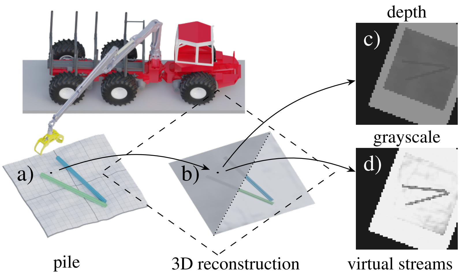 Illustration of the virtual camera setup