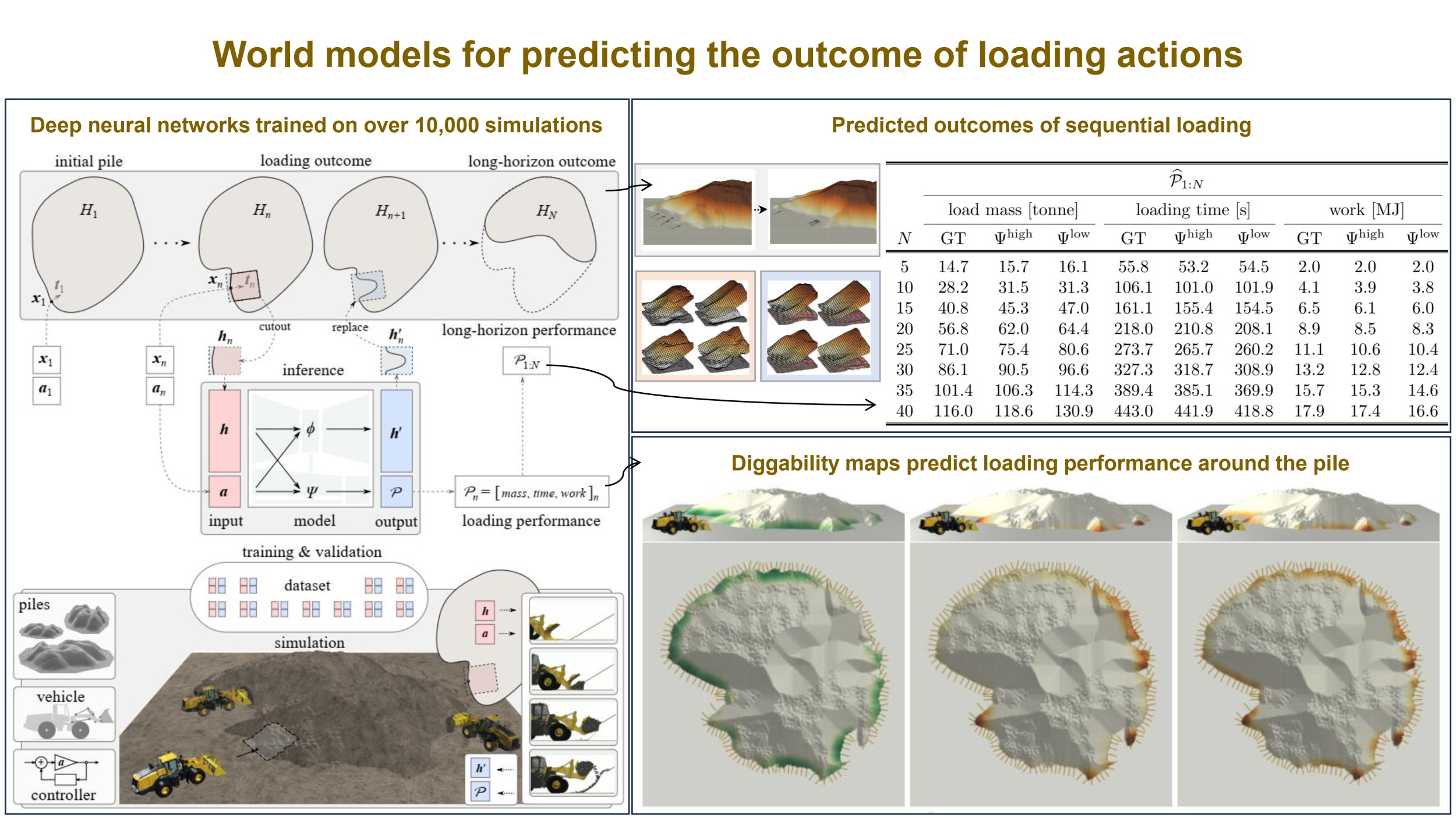 Overview of the model, its development process, and intended usage